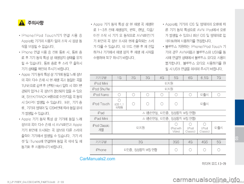 Hyundai Sonata Hybrid 2016  LF쏘나타 하이브리드 표준4 내비게이션 (in Korean) ·c	¯�}X��*�����
03
��
