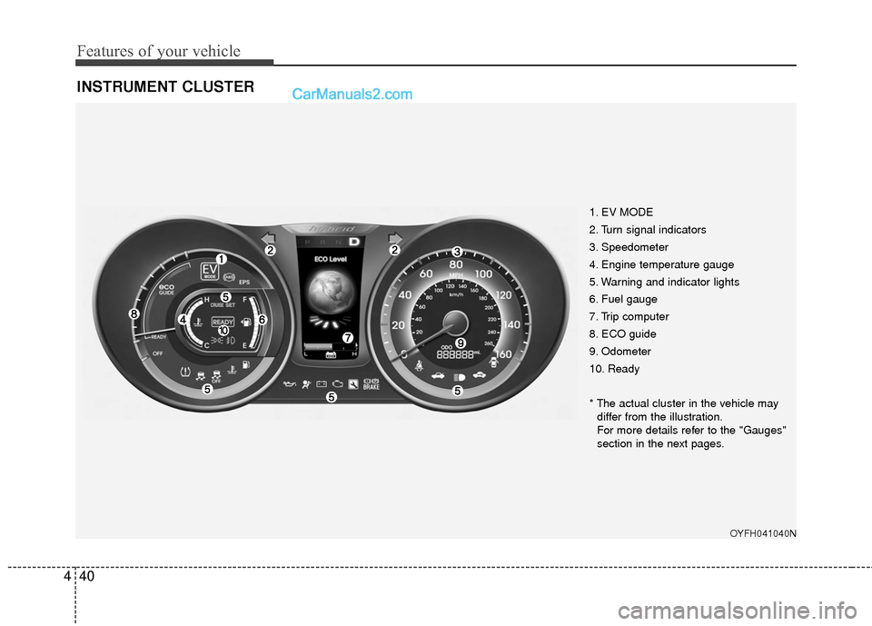 Hyundai Sonata Hybrid 2015  Owners Manual Features of your vehicle
40
4
INSTRUMENT CLUSTER
1. EV MODE 
2. Turn signal indicators
3. Speedometer
4. Engine temperature gauge
5. Warning and indicator lights
6. Fuel gauge
7. Trip computer
8. ECO 