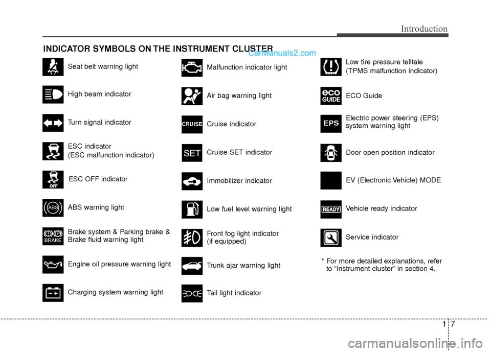 Hyundai Sonata Hybrid 2015  Owners Manual 17
Introduction
INDICATOR SYMBOLS ON THE INSTRUMENT CLUSTER
Seat belt warning light
High beam indicator
Turn signal indicator
ABS warning light 
Brake system & Parking brake &
Brake fluid warning ligh