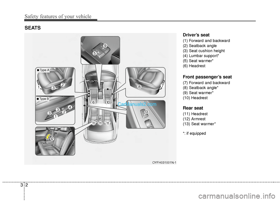 Hyundai Sonata Hybrid 2015 Owners Guide Safety features of your vehicle
23
Driver’s seat
(1) Forward and backward
(2) Seatback angle
(3) Seat cushion height
(4) Lumbar support*
(5) Seat warmer*
(6) Headrest
Front passenger’s seat
(7) Fo Hyundai Sonata Hybrid 2015 Owners Guide Safety features of your vehicle
23
Driver’s seat
(1) Forward and backward
(2) Seatback angle
(3) Seat cushion height
(4) Lumbar support*
(5) Seat warmer*
(6) Headrest
Front passenger’s seat
(7) Fo