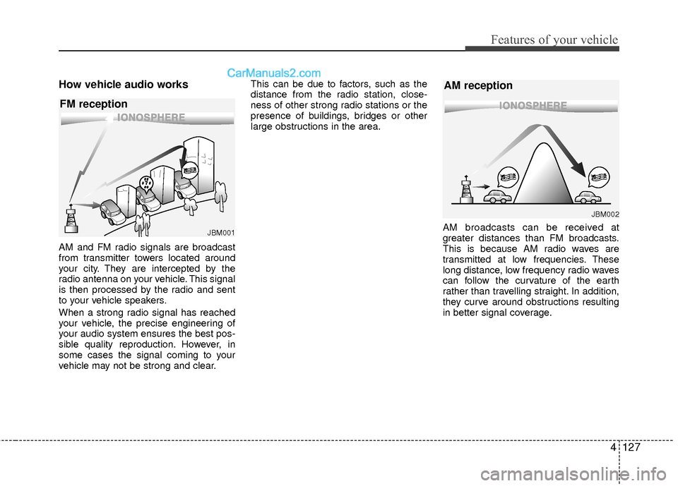 Hyundai Sonata Hybrid 2015  Owners Manual 4127
Features of your vehicle
How vehicle audio works
AM and FM radio signals are broadcast
from transmitter towers located around
your city. They are intercepted by the
radio antenna on your vehicle.