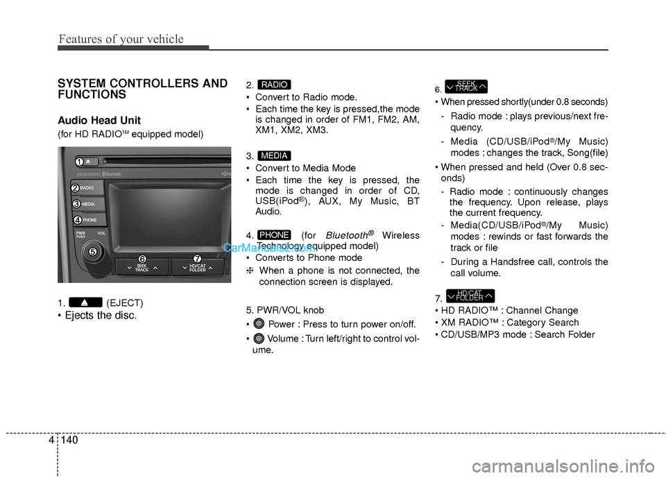 Hyundai Sonata Hybrid 2015  Owners Manual Features of your vehicle
140
4
SYSTEM CONTROLLERS AND
FUNCTIONS
Audio Head Unit 
(for HD RADIOTMequipped model)
1. (EJECT)

2.
 Convert to Radio mode.
 Each time the key is pressed,the mode is changed