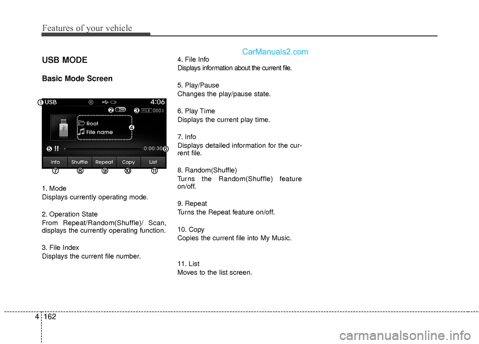 Hyundai Sonata Hybrid 2015  Owners Manual Features of your vehicle
162
4
USB MODE 
Basic Mode Screen
1. Mode
Displays currently operating mode.
2. Operation State
From Repeat/Random(Shuffle)/ Scan,
displays the currently operating function.
3