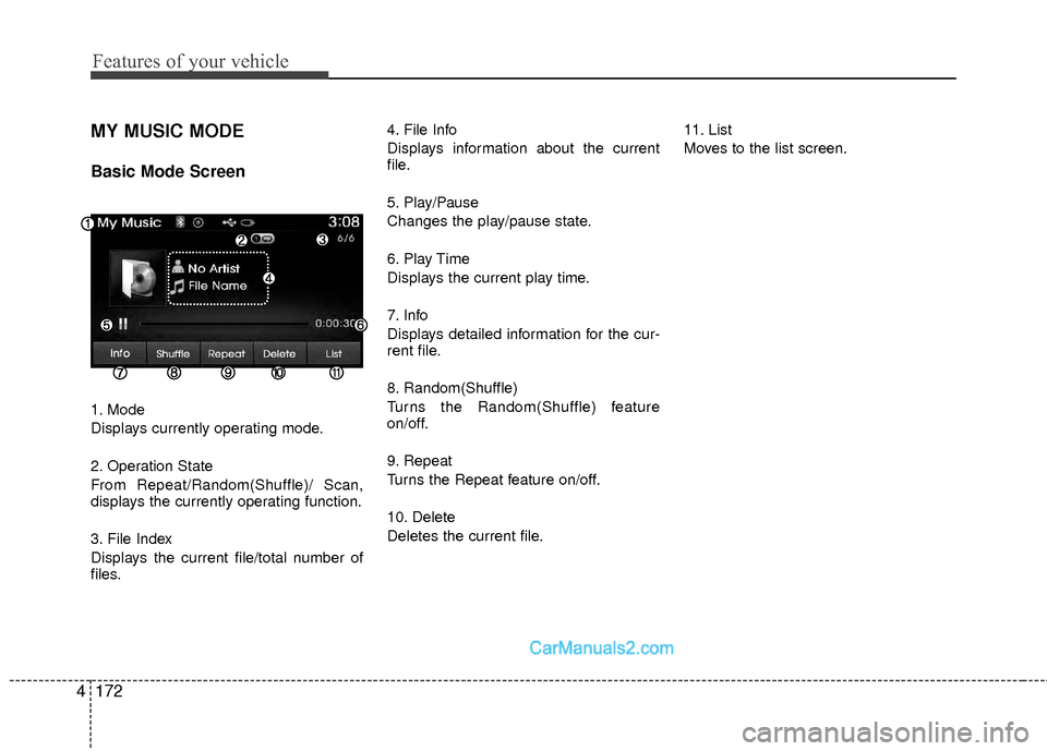 Hyundai Sonata Hybrid 2015  Owners Manual Features of your vehicle
172
4
MY MUSIC MODE
Basic Mode Screen
1. Mode
Displays currently operating mode.
2. Operation State
From Repeat/Random(Shuffle)/ Scan,
displays the currently operating functio