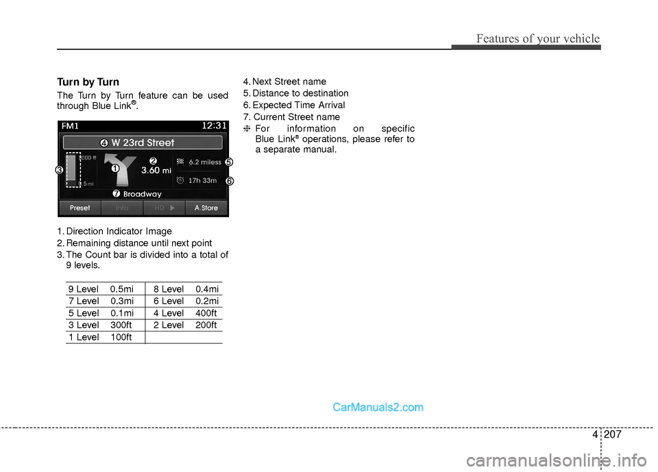 Hyundai Sonata Hybrid 2015  Owners Manual 4207
Features of your vehicle
Turn by Turn
The Turn by Turn feature can be used
through Blue Link®.
1. Direction Indicator Image
2. Remaining distance until next point
3. The Count bar is divided int