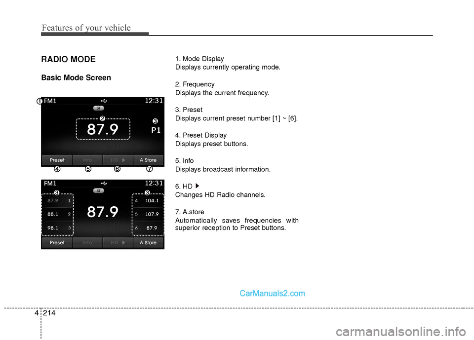 Hyundai Sonata Hybrid 2015  Owners Manual Features of your vehicle
214
4
RADIO MODE
Basic Mode Screen
1. Mode Display
Displays currently operating mode.
2. Frequency
Displays the current frequency.
3. Preset
Displays current preset number [1]