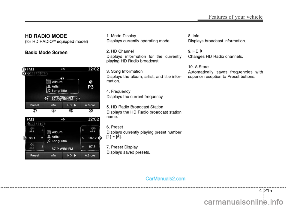 Hyundai Sonata Hybrid 2015  Owners Manual 4215
Features of your vehicle
HD RADIO MODE
(for HD RADIOTMequipped model)
Basic Mode Screen
1. Mode Display
Displays currently operating mode.
2. HD Channel
Displays information for the currently
pla