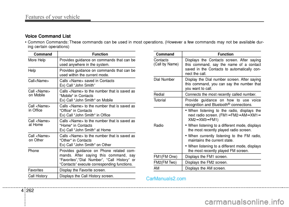 Hyundai Sonata Hybrid 2015 Owners Manual Features of your vehicle
262
4
Command Function
More Help Provides guidance on commands that can be
used anywhere in the system.
Help Provides guidance on commands that can be
used within the current Hyundai Sonata Hybrid 2015 Owners Manual Features of your vehicle
262
4
Command Function
More Help Provides guidance on commands that can be
used anywhere in the system.
Help Provides guidance on commands that can be
used within the current