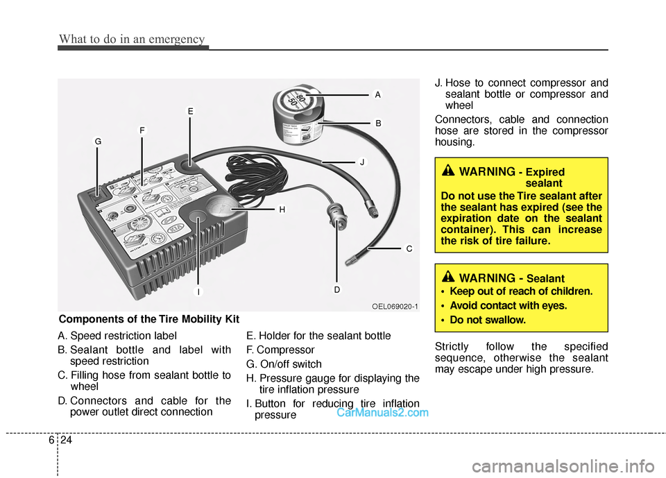 Hyundai Sonata Hybrid 2015  Owners Manual What to do in an emergency
24
6
A. Speed restriction label
B. Sealant bottle and label with
speed restriction
C. Filling hose from sealant bottle to wheel
D. Connectors and cable for the power outlet 