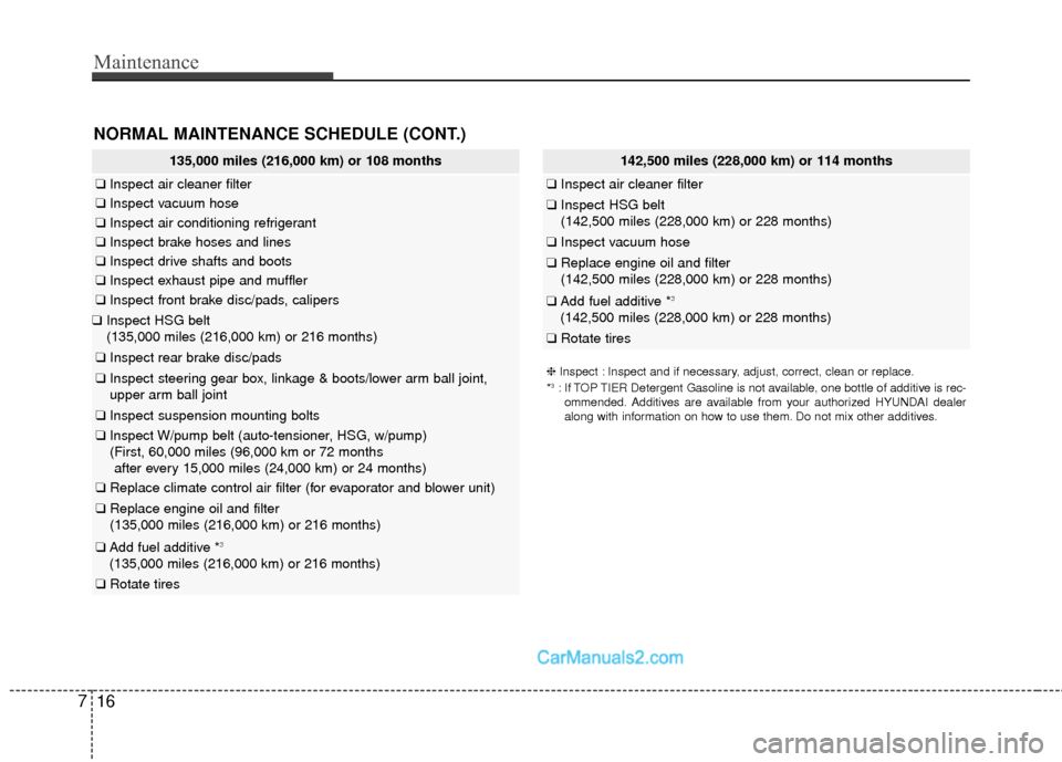 Hyundai Sonata Hybrid 2015 Owners Manual Maintenance
16
7
NORMAL MAINTENANCE SCHEDULE (CONT.)
135,000 miles (216,000 km) or 108 months
❑ Inspect air cleaner filter
❑Inspect vacuum hose
❑Inspect air conditioning refrigerant
❑Inspect b Hyundai Sonata Hybrid 2015 Owners Manual Maintenance
16
7
NORMAL MAINTENANCE SCHEDULE (CONT.)
135,000 miles (216,000 km) or 108 months
❑ Inspect air cleaner filter
❑Inspect vacuum hose
❑Inspect air conditioning refrigerant
❑Inspect b
