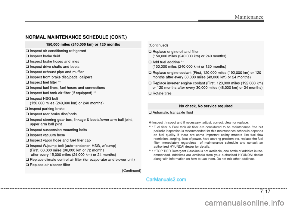Hyundai Sonata Hybrid 2015 User Guide 717
Maintenance
150,000 miles (240,000 km) or 120 months
❑Inspect air conditioning refrigerant
❑Inspect brake fluid  
❑Inspect brake hoses and lines
❑Inspect drive shafts and boots
❑Inspect 