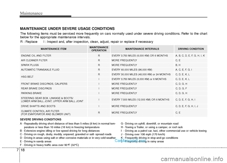 Hyundai Sonata Hybrid 2015 Owners Manual Maintenance
18
7
MAINTENANCE UNDER SEVERE USAGE CONDITIONS
SEVERE DRIVING CONDITIONS
A - Repeatedly driving short distance of less than 5 miles (8 km) in normal tem-
perature or less than 10 miles (16 Hyundai Sonata Hybrid 2015 Owners Manual Maintenance
18
7
MAINTENANCE UNDER SEVERE USAGE CONDITIONS
SEVERE DRIVING CONDITIONS
A - Repeatedly driving short distance of less than 5 miles (8 km) in normal tem-
perature or less than 10 miles (16
