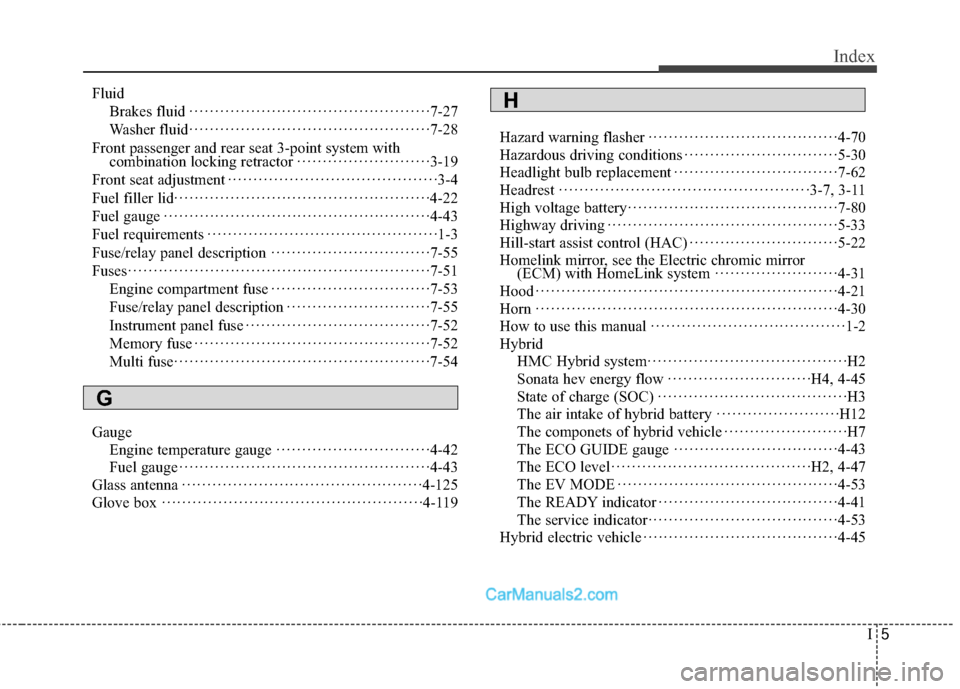 Hyundai Sonata Hybrid 2015 Owners Guide I5
Index
FluidBrakes fluid ··················\
··················\
·········· ·7-27
Washer fluid ··················\
·········