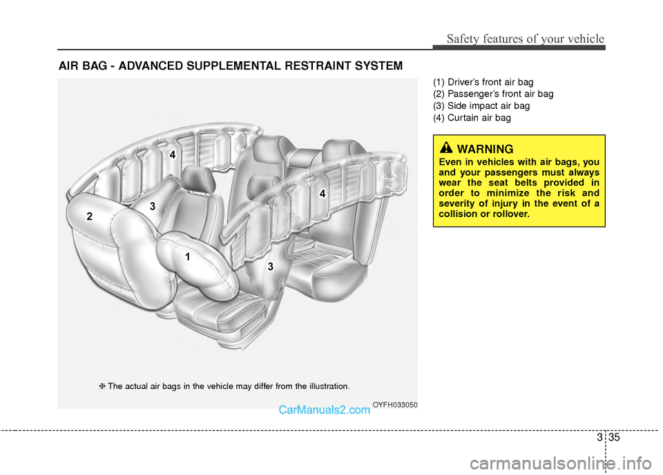 Hyundai Sonata Hybrid 2015 Workshop Manual 335
Safety features of your vehicle
(1) Driver’s front air bag
(2) Passenger’s front air bag
(3) Side impact air bag 
(4) Curtain air bag
AIR BAG - ADVANCED SUPPLEMENTAL RESTRAINT SYSTEM
OYFH03305