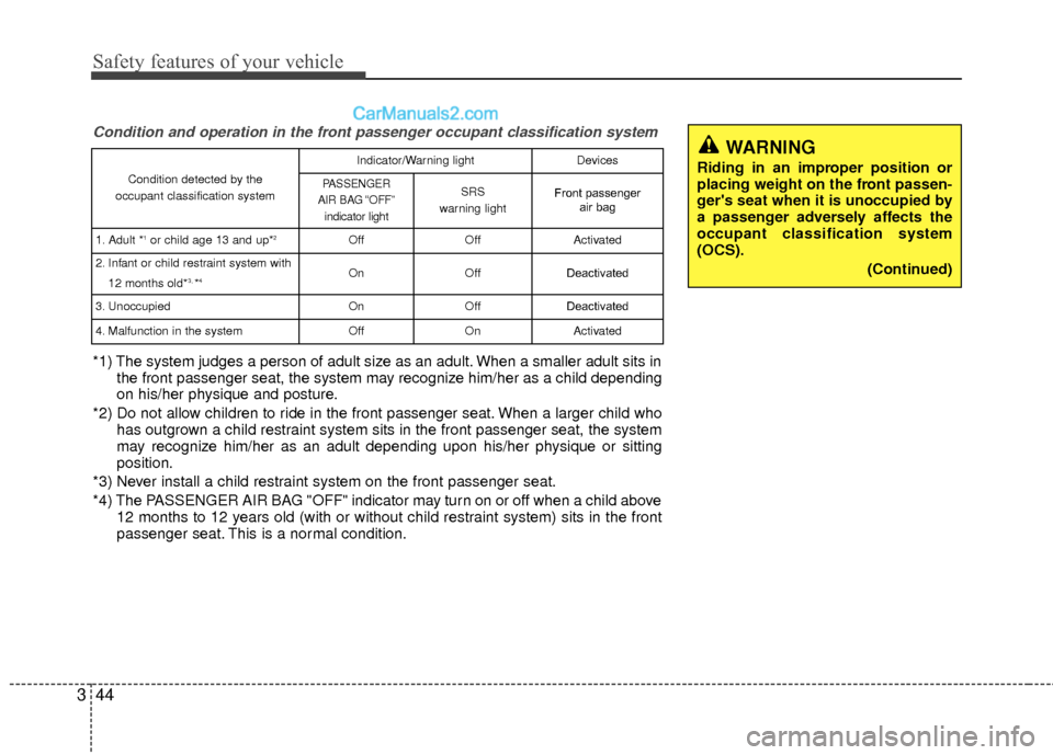 Hyundai Sonata Hybrid 2015  Owners Manual Safety features of your vehicle
44
3
Condition and operation in the front passenger occupant classification system
*1) The system judges a person of adult size as an adult. When a smaller adult sits i