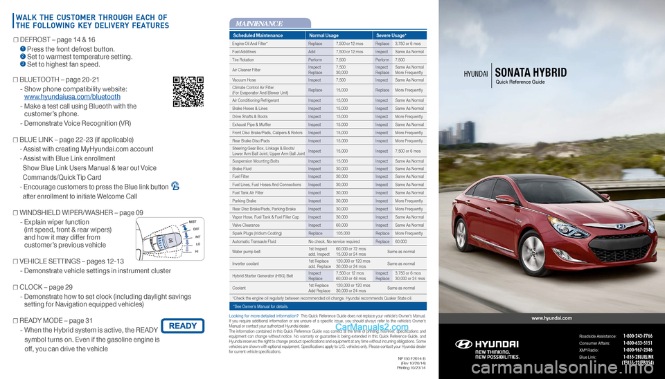 Hyundai Sonata Hybrid 2015  Quick Reference Guide Scheduled MaintenanceNormal UsageSevere Usage*
Engine Oil And Filter* Replace7,500 or 12 mos Replace 3,750 or 6 mos
Fuel Additives Add7,500 or 12 mos Inspect Same As Normal
Tire Rotation Perform 7,500