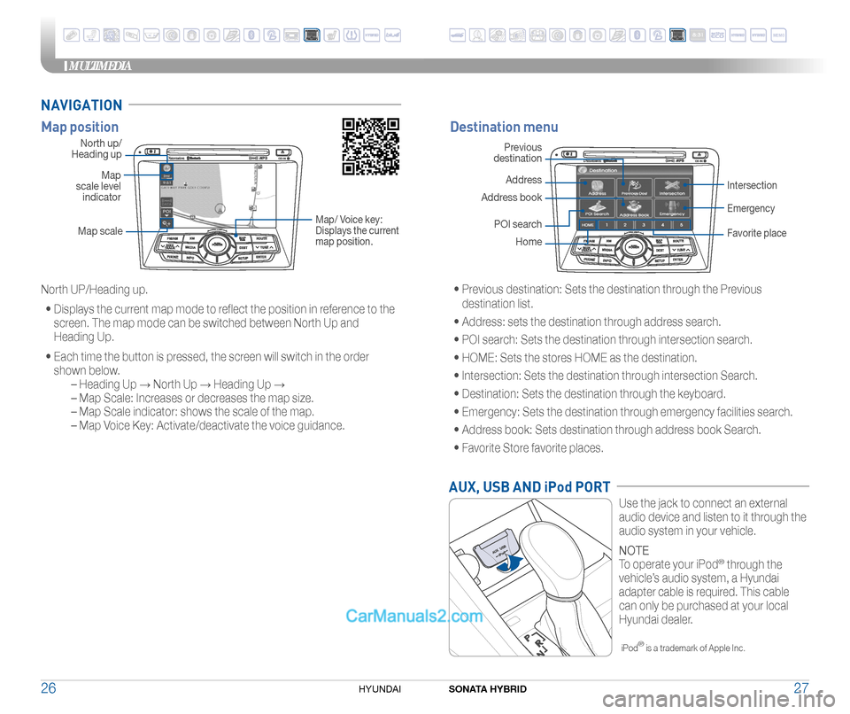 Hyundai Sonata Hybrid 2015  Quick Reference Guide Map positionDestination menu
North up/
Heading up 
Map  
scale level   
indicator
Map scale
Map/ Voice key: 
Displays the current 
map position.
Previous  
destination
Address
POI search
Intersection
