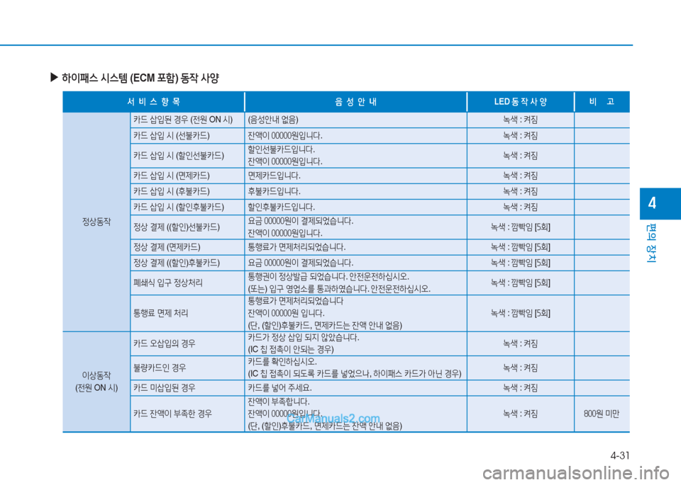 Hyundai Sonata Hybrid 2015  쏘나타 LF HEV/PHEV - 사용 설명서 (in Korean) 4-31
편의 장치
4
 
▶
하이패스  /d스템  (ECM  @tA