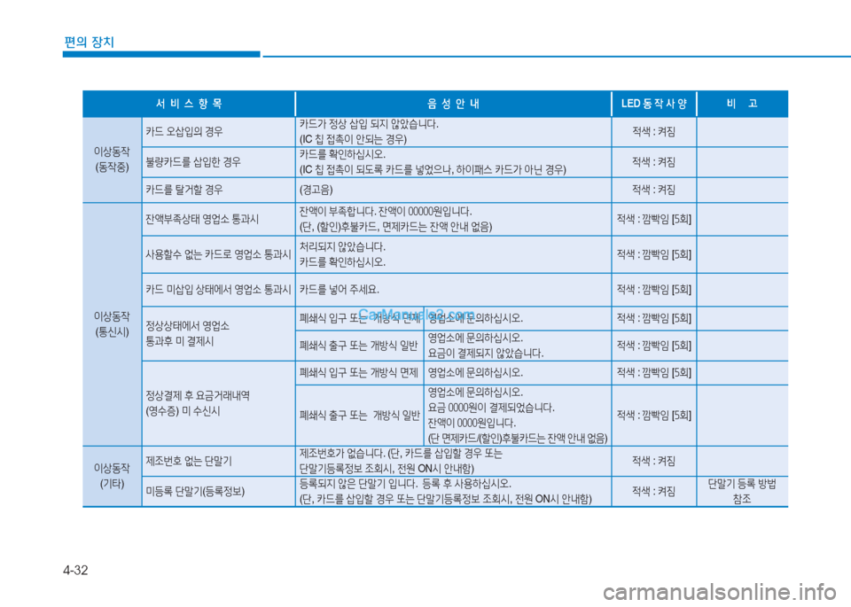 Hyundai Sonata Hybrid 2015  쏘나타 LF HEV/PHEV - 사용 설명서 (in Korean) 4-32
편의 장치
-