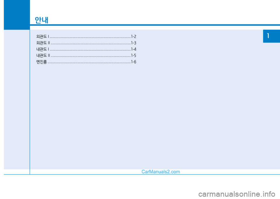 Hyundai Sonata Hybrid 2015  쏘나타 LF HEV/PHEV - 사용 설명서 (in Korean) 안내
외관도 I ............................................................................... 1-2
외관도  II .............................................................................. 1-3
