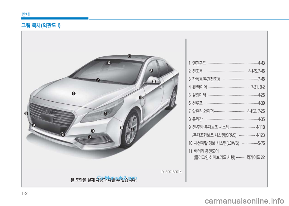 Hyundai Sonata Hybrid 2015  쏘나타 LF HEV/PHEV - 사용 설명서 (in Korean) 1-2
안내
소.  엔진후드  
………………………………………… 4
-43  
속 .  전조등  
………………………………… 4
-소4자 ,7 -4작  
3 .  차폭등 /주간전조�