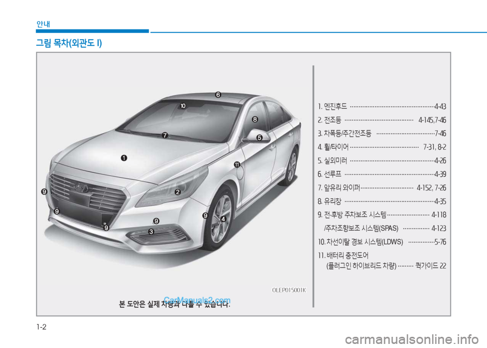 Hyundai Sonata Hybrid 2015  쏘나타 LF HEV/PHEV - 사용 설명서 (in Korean) 1-2
안내
소.  엔진후드  
………………………………………… 4
-43  
속 .  전조등  
………………………………… 4
-소4자 ,7 -4작  
3 .  차폭등 /주간전조
