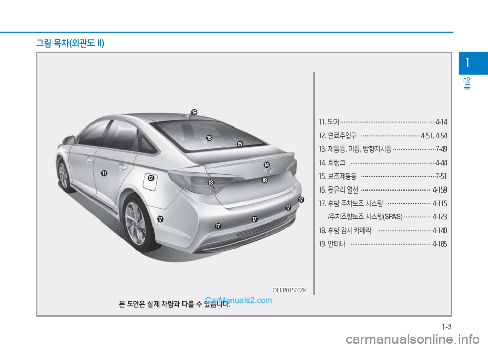 Hyundai Sonata Hybrid 2015  쏘나타 LF HEV/PHEV - 사용 설명서 (in Korean) 1-3
안내
1
소소. 도어  
……………………………………………… 4
-소4
소속 . 연료주입구  
…………………………… 4
-자소 , 4-자4
소3 . 제동등 , 미등 ,