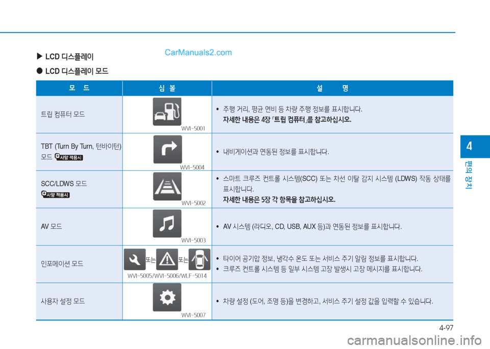 Hyundai Sonata Hybrid 2015  쏘나타 LF HEV/PHEV - 사용 설명서 (in Korean) 4-97
편의 장치
4
 
▶
LCD  디스플$