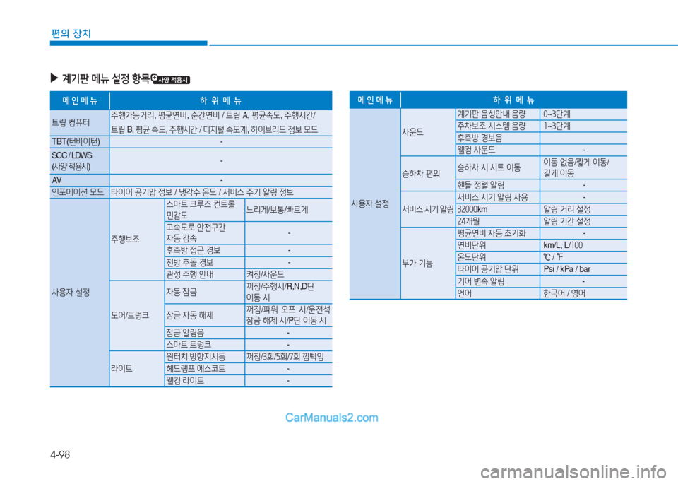 Hyundai Sonata Hybrid 2015  쏘나타 LF HEV/PHEV - 사용 설명서 (in Korean) 4-98
편의 장치
 
▶
계기판  메뉴  설4