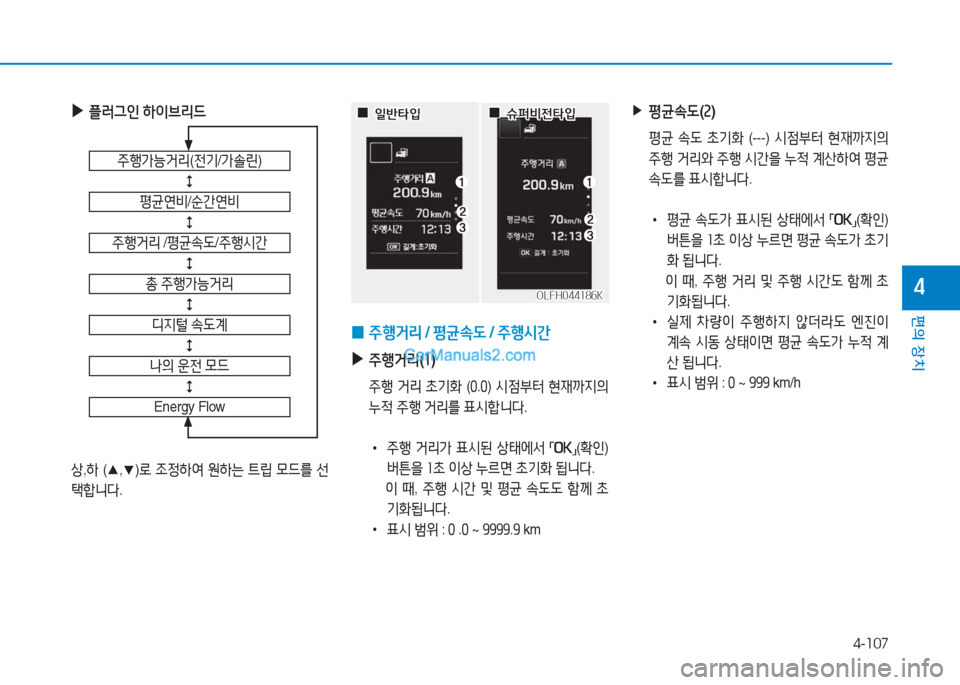 Hyundai Sonata Hybrid 2015  쏘나타 LF HEV/PHEV - 사용 설명서 (in Korean) 4-107
편의 장치
4
 
▶
플$t그인  하이브리드
주B