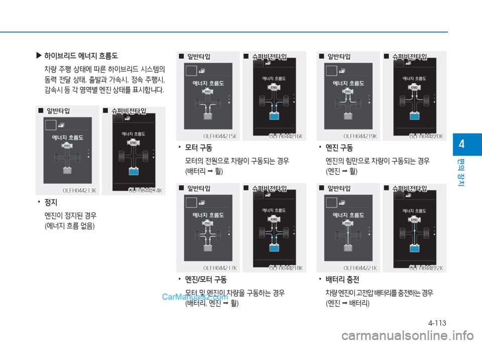 Hyundai Sonata Hybrid 2015  쏘나타 LF HEV/PHEV - 사용 설명서 (in Korean) 4-113
편의 장치
4
 
•
4