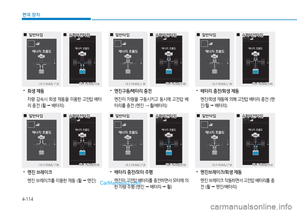 Hyundai Sonata Hybrid 2015  쏘나타 LF HEV/PHEV - 사용 설명서 (in Korean) 4-114
편의 장치
 
•
엔진