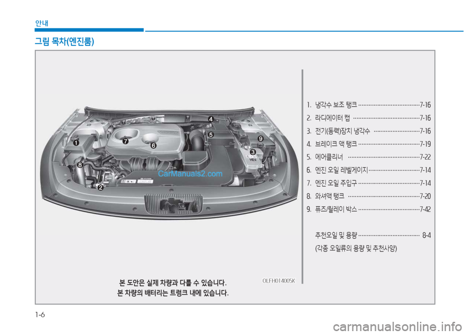 Hyundai Sonata Hybrid 2015  쏘나타 LF HEV/PHEV - 사용 설명서 (in Korean) 1-6
안내
소.  냉
