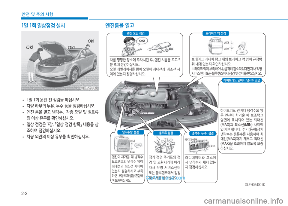 Hyundai Sonata Hybrid 2015  쏘나타 LF HEV/PHEV - 사용 설명서 (in Korean) 2-2
안전 및 주의 사항
소일 소회  일상점검  실/d 엔진룸을  열고
OLF054059OLF054059
 
• 소일
 소회  운전  전  4