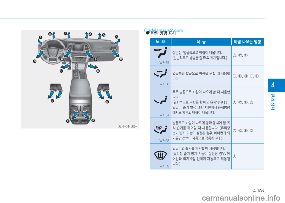 Hyundai Sonata Hybrid 2015  쏘나타 LF HEV/PHEV - 사용 설명서 (in Korean) 4-163
편의 장치
4
OLFH044506KOLFH044506K
 
●
(