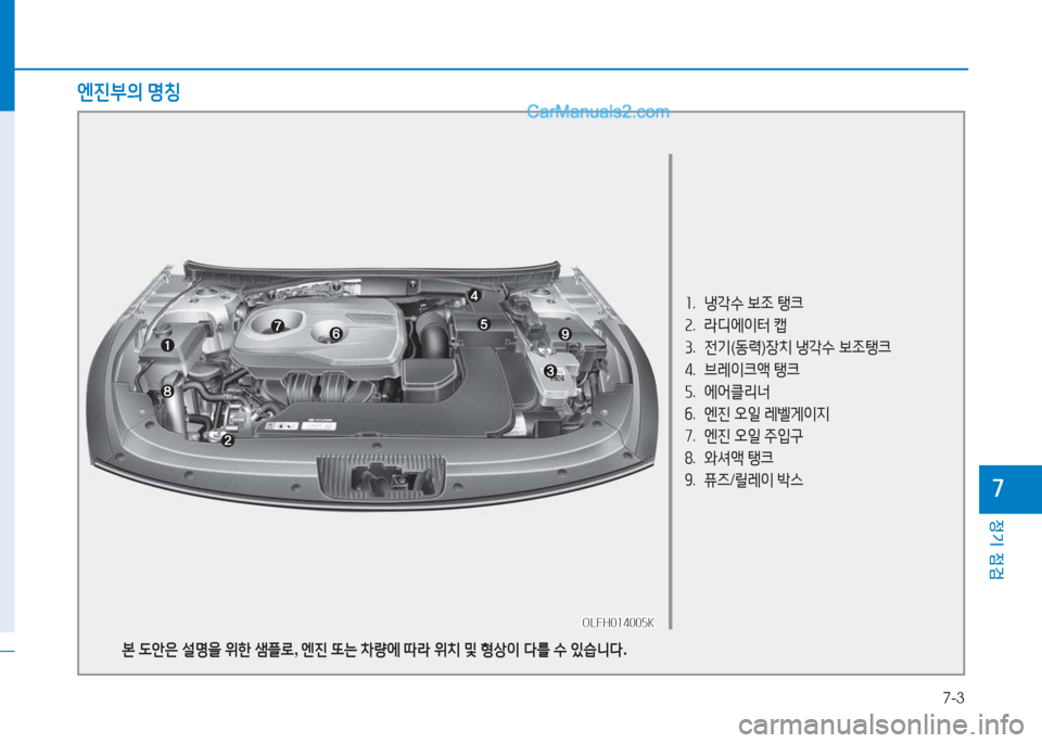 Hyundai Sonata Hybrid 2015  쏘나타 LF HEV/PHEV - 사용 설명서 (in Korean) 7-3
정기 점검
높
소.   냉