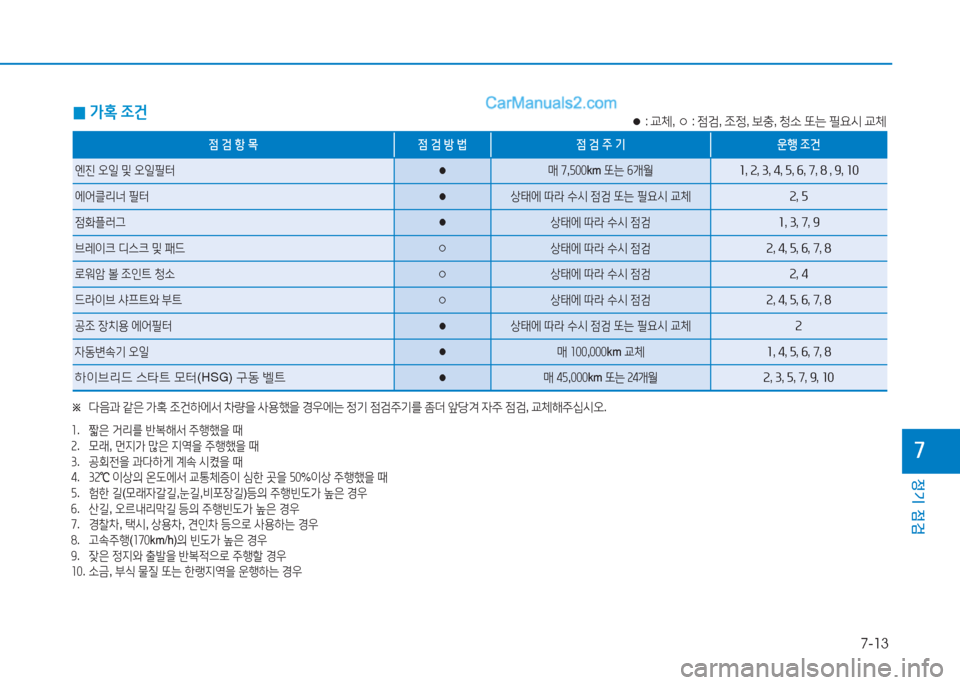 Hyundai Sonata Hybrid 2015  쏘나타 LF HEV/PHEV - 사용 설명서 (in Korean) 7-13
정기 점검
높
 
0 