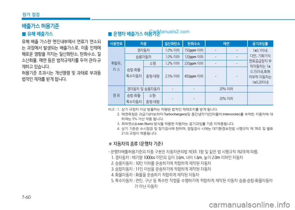 Hyundai Sonata Hybrid 2015  쏘나타 LF HEV/PHEV - 사용 설명서 (in Korean) 7-60
정기 점검
배출