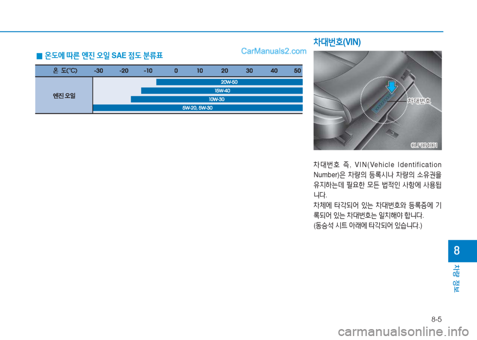 Hyundai Sonata Hybrid 2015  쏘나타 LF HEV/PHEV - 사용 설명서 (in Korean) 8-5
차량 정보
8
 
0 온도에
 따른  엔진  오일  SAE  점도 분류표
8