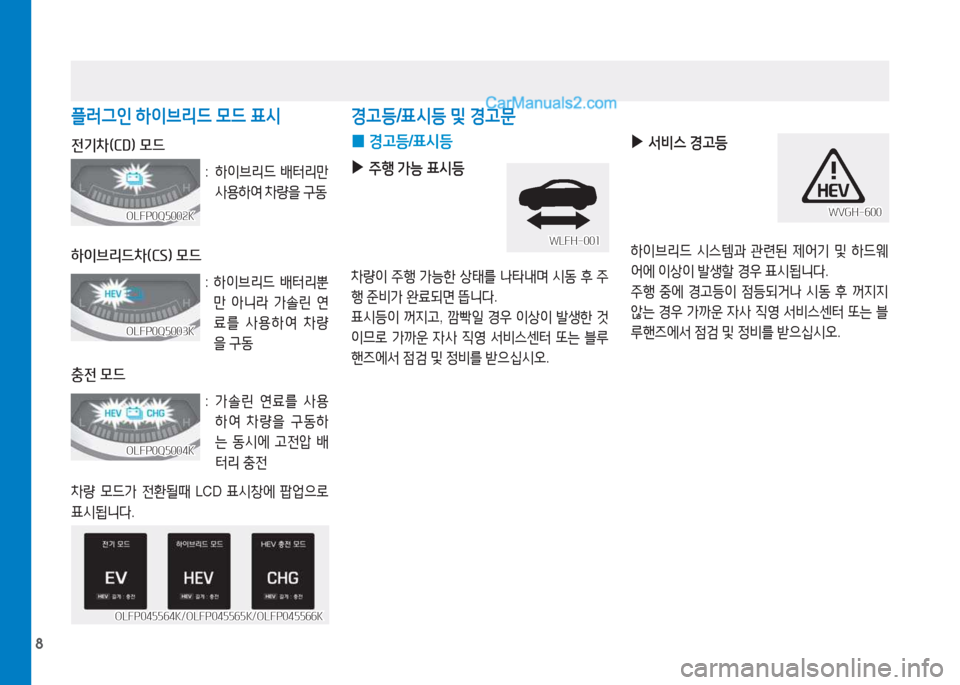 Hyundai Sonata Hybrid 2015  쏘나타 LF HEV/PHEV - 사용 설명서 (in Korean) 8
 
0 경고등
/표시등
플러그인  하이브리드  0드  표시
전기차(CD) 모드 
 :    하이브리드  배터리만  
사용하2t  차량을  구동  
하이브리드차(CS) 모드 
 : 