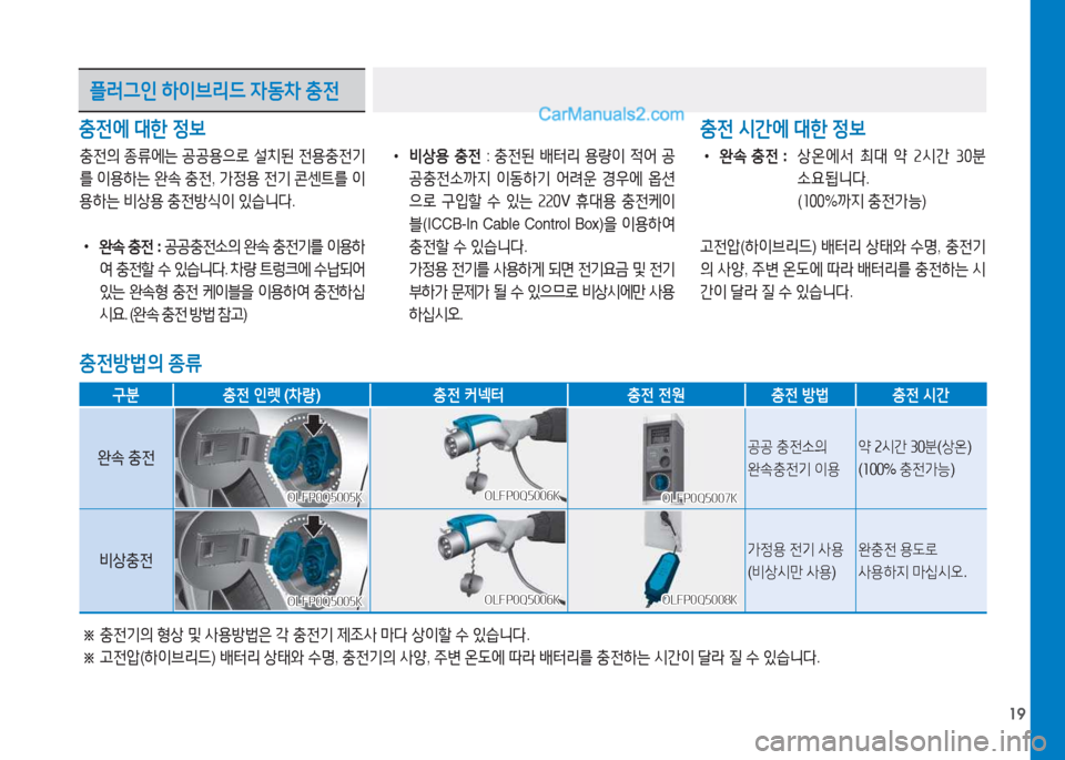 Hyundai Sonata Hybrid 2015  쏘나타 LF HEV/PHEV - 사용 설명서 (in Korean) 19
플러그인 하이브리드  4동8