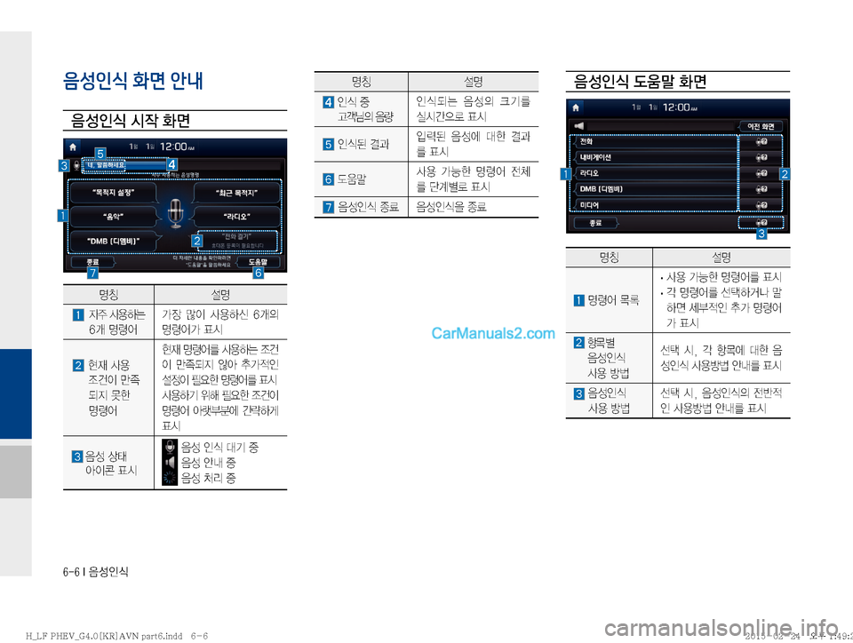 Hyundai Sonata Hybrid 2015  LF쏘나타 하이브리드 표준4 내비게이션 (in Korean) �����*�
:¿
K	
음성인식 화면 안내

: 