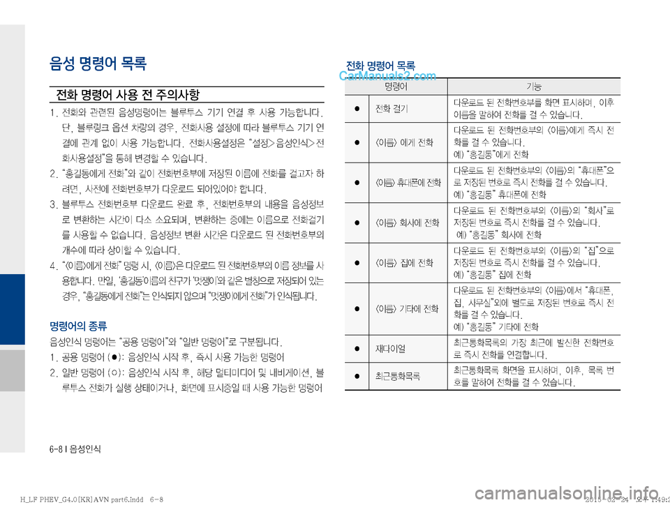 Hyundai Sonata Hybrid 2015  LF쏘나타 하이브리드 표준4 내비게이션 (in Korean) �����*�
:¿
K	
음성 명령어 목록

y
�z