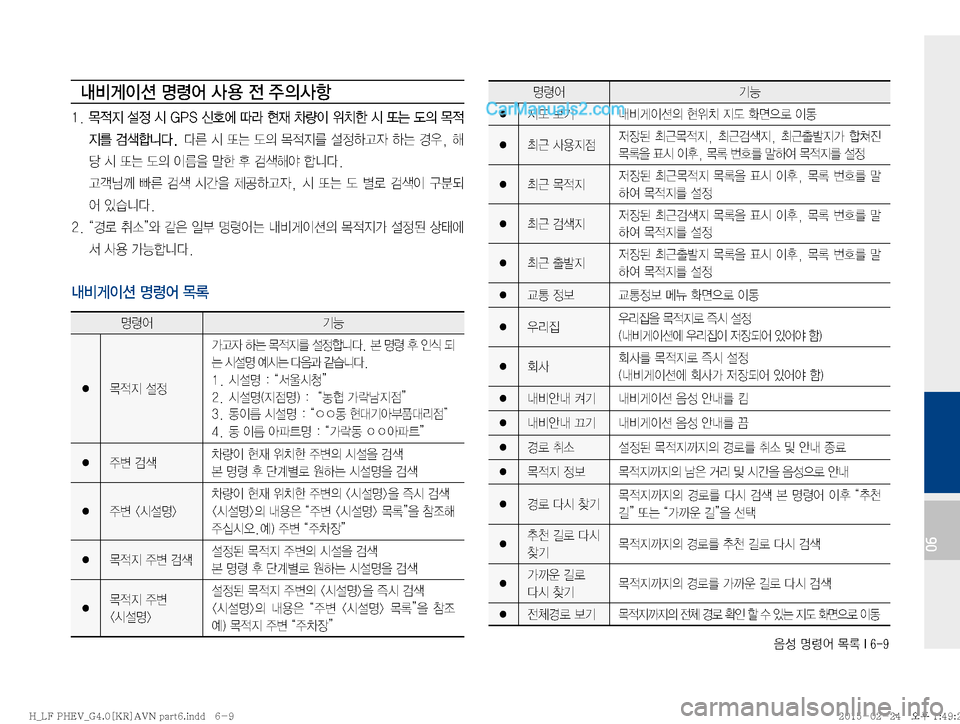 Hyundai Sonata Hybrid 2015  LF쏘나타 하이브리드 표준4 내비게이션 (in Korean) 
:¿�zø	¯�~þ��*����
06
r:q
I