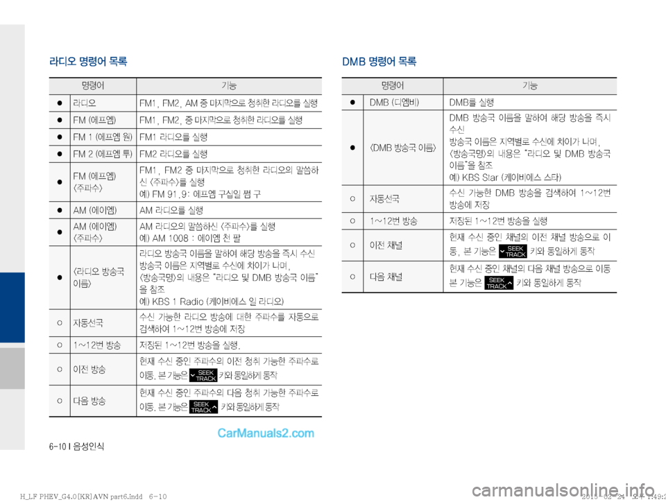 Hyundai Sonata Hybrid 2015  LF쏘나타 하이브리드 표준4 내비게이션 (in Korean) ������*�
:¿
K	
zø	¯ÝÞ
�