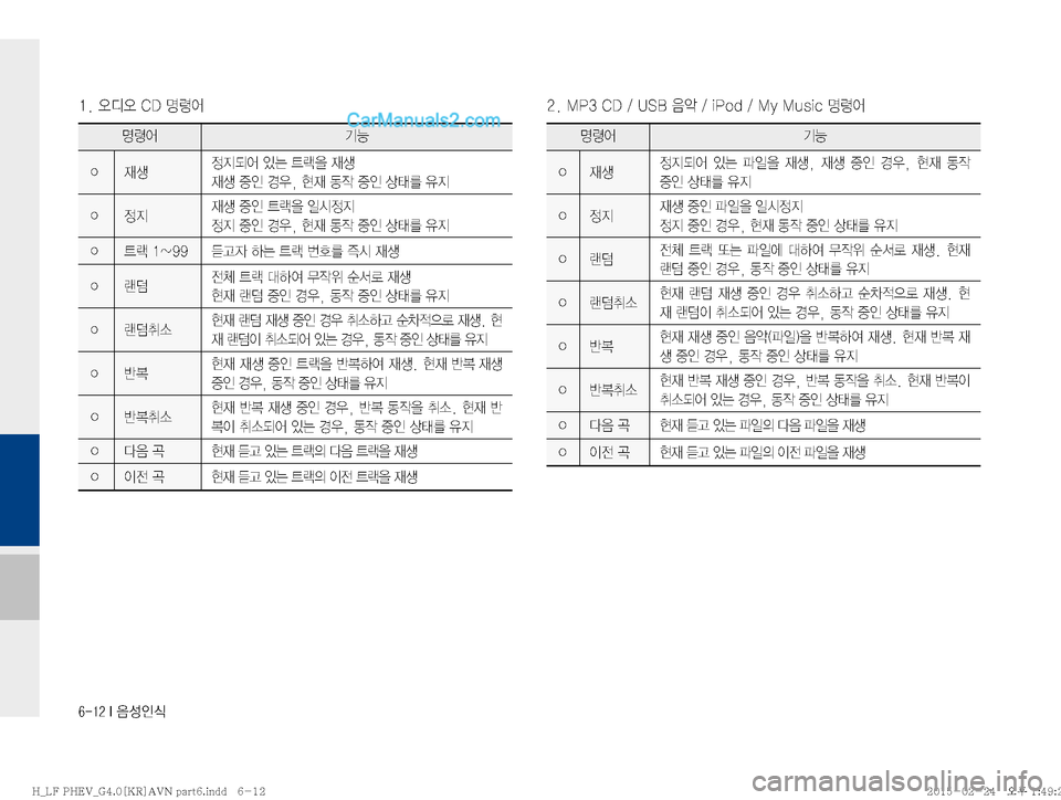 Hyundai Sonata Hybrid 2015  LF쏘나타 하이브리드 표준4 내비게이션 (in Korean) ������*�
:¿
K	
���	ßc	ß��$�%�zø	¯����.�1���$�%����6�4�#�
:	ˆ����J�1�P�E����.�Z��.�V�T�J�D�zø	¯
zø	¯ÝÞ
�Ÿ
d¤

Ñ:	¯�
S×�_Ñ
8�
d¤

d¤