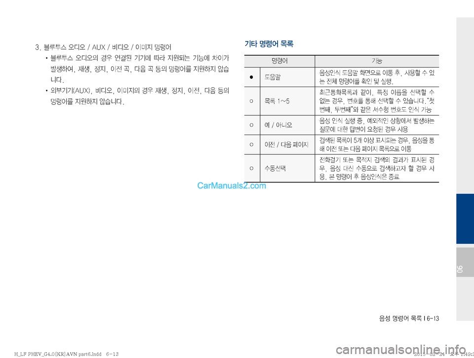 Hyundai Sonata Hybrid 2015  LF쏘나타 하이브리드 표준4 내비게이션 (in Korean) 
:¿�zø	¯�~þ��*�����
06
Ý�zø	¯�~þ�
zø	¯ÝÞ
� (
H
: