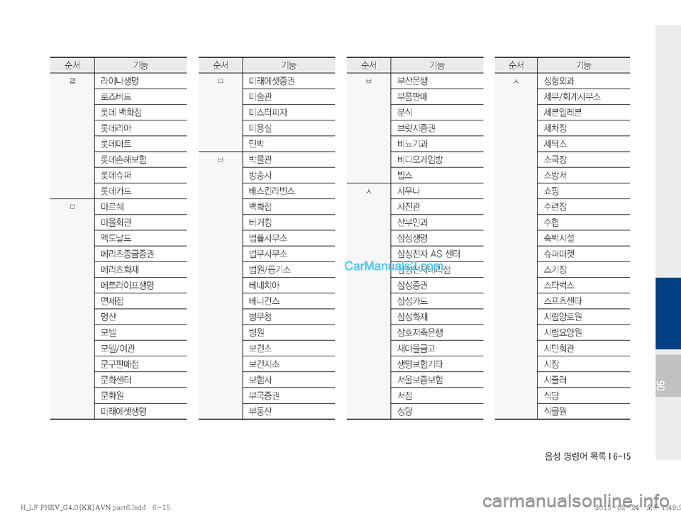 Hyundai Sonata Hybrid 2015  LF쏘나타 하이브리드 표준4 내비게이션 (in Korean) 
:¿�zø	¯�~þ��*�����
06
ý²ÝÞ
n 