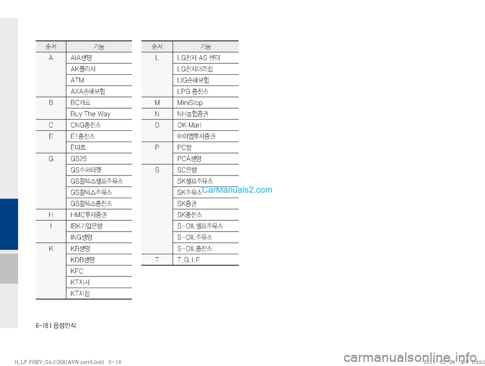Hyundai Sonata Hybrid 2015  LF쏘나타 하이브리드 표준4 내비게이션 (in Korean) ������*�
:¿
K	
ý²ÝÞ
�" �"�*�"