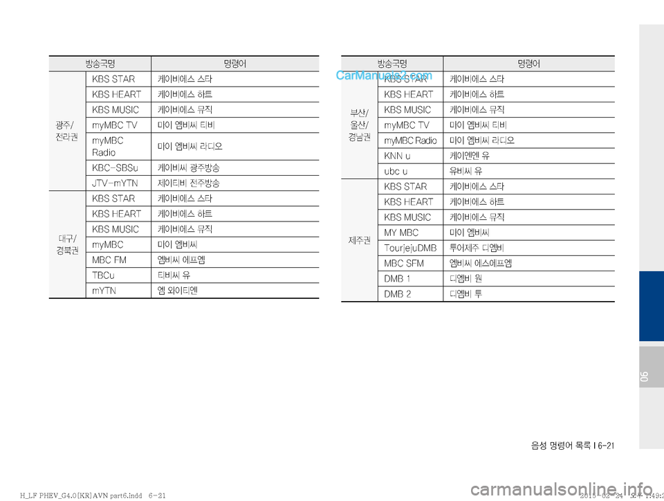 Hyundai Sonata Hybrid 2015  LF쏘나타 하이브리드 표준4 내비게이션 (in Korean) 
:¿�zø	¯�~þ��*�����
06
Ñà´zzø	¯
‘�

‘��
ƒiÂ �,�#�4��4�5�"�3 